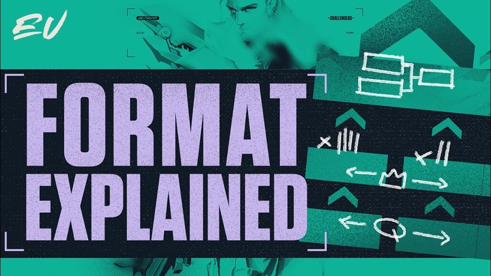 Videovorschau: Stage 3 Format Explained